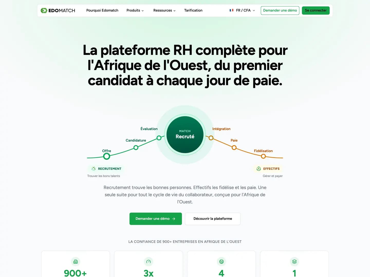 Le pipeline de talents de l'application recruteur, en colonnes kanban par étape de recrutement.